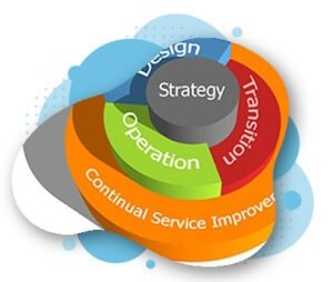 ITIL life cycle