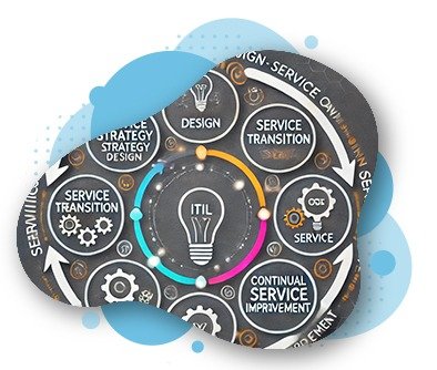 ITIL Framework