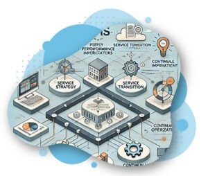 Key Performance Indicators