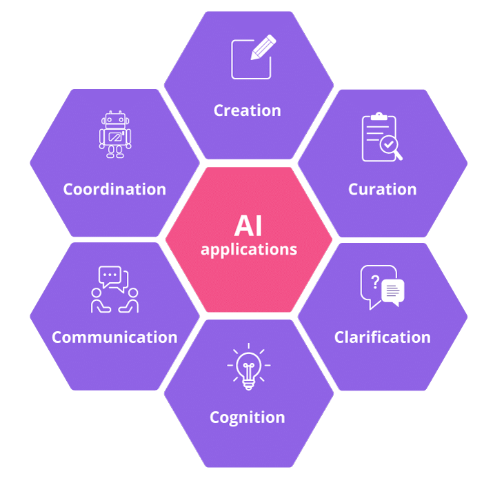 AI application